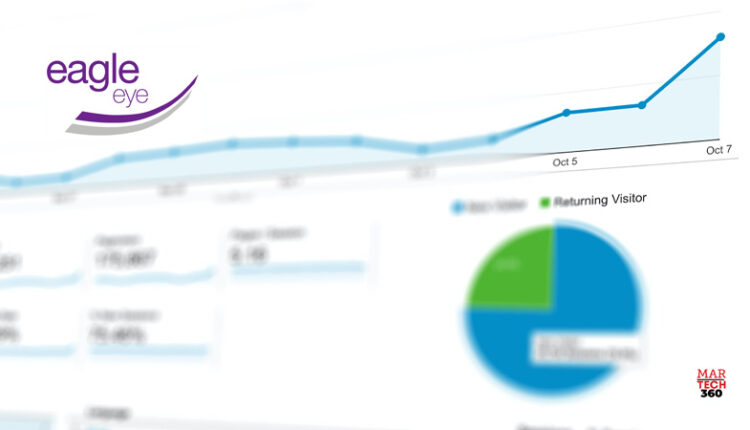 Eagle Eye Selected by US Food Retailer, Giant Eagle, to Support Loyalty and Personalisation Transformation