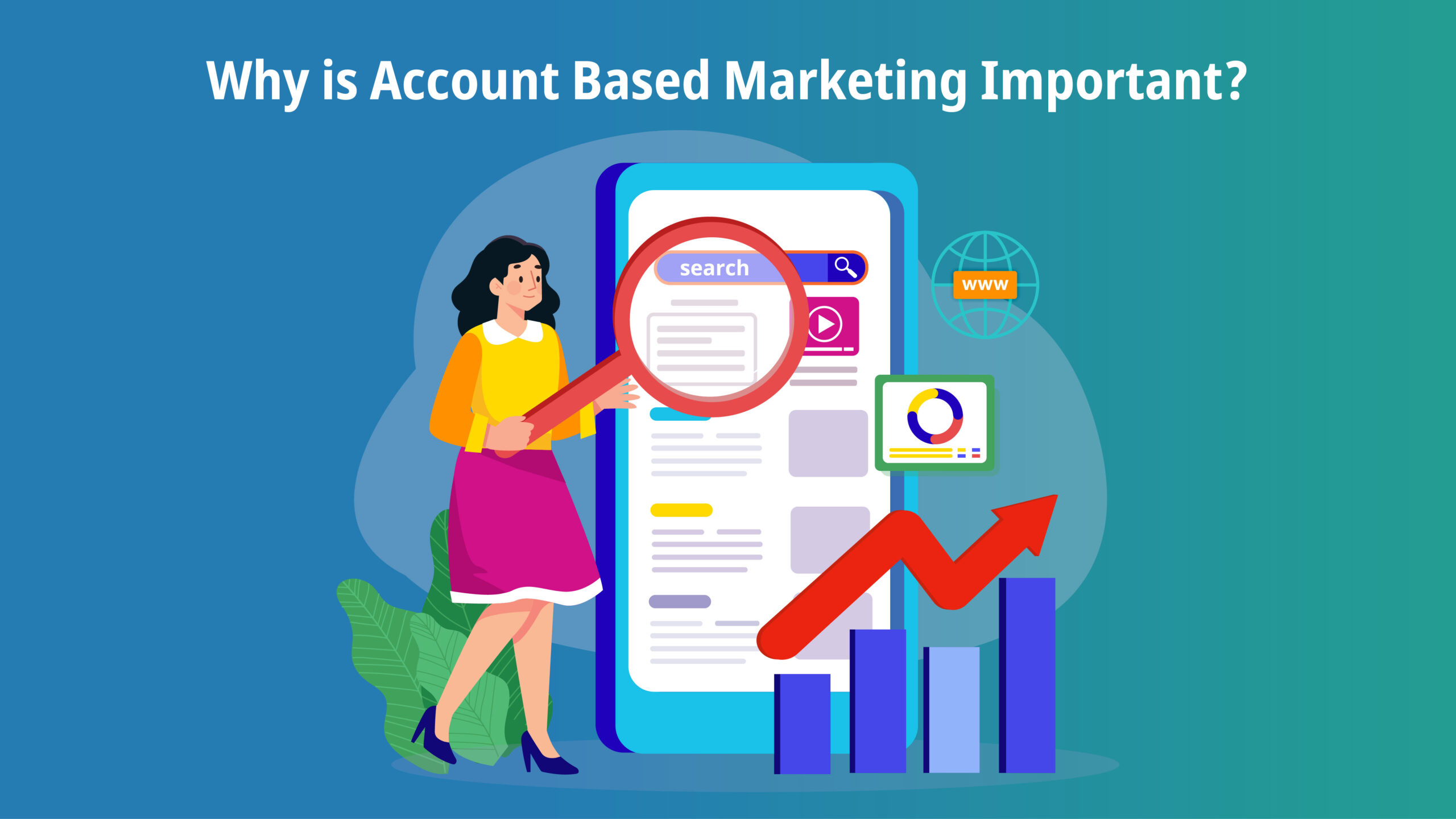 Account based Marketing