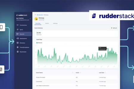 RudderStack Raises $56 Million Series B to Enable Companies to Build Their Customer Data Stack
