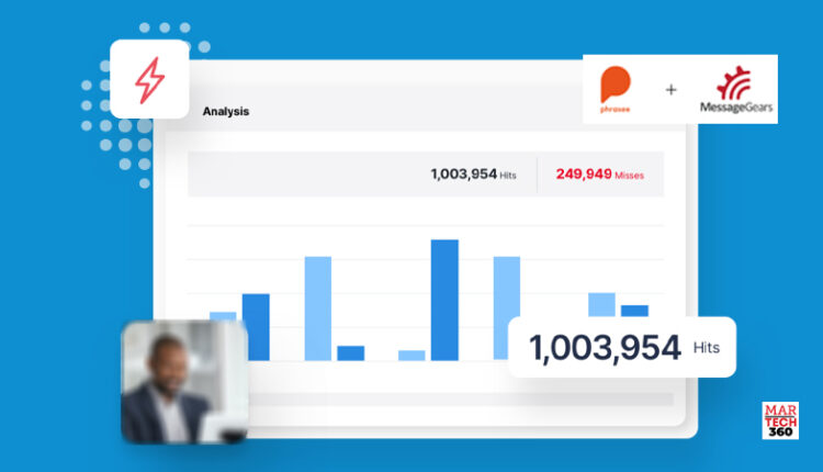 Phrasee Announces Real-Time Language Personalization and Insights to Automate the Way Brands Engage with Their Customers