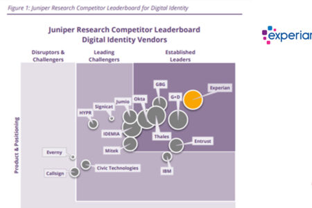 Experian Named Top Provider of Digital Identity