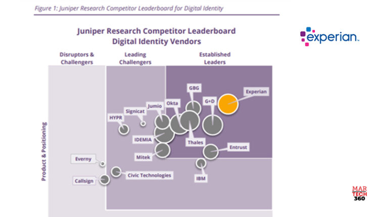 Experian Named Top Provider of Digital Identity