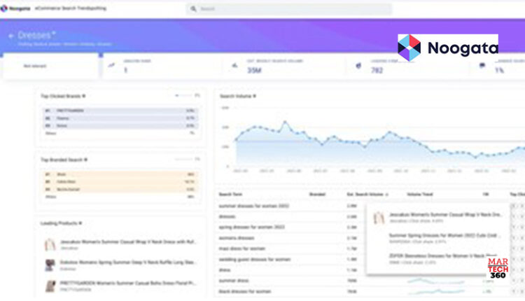 Noogata Closes _16 Million Series A to Make AI Analytics Accessible (1) logo/martech360