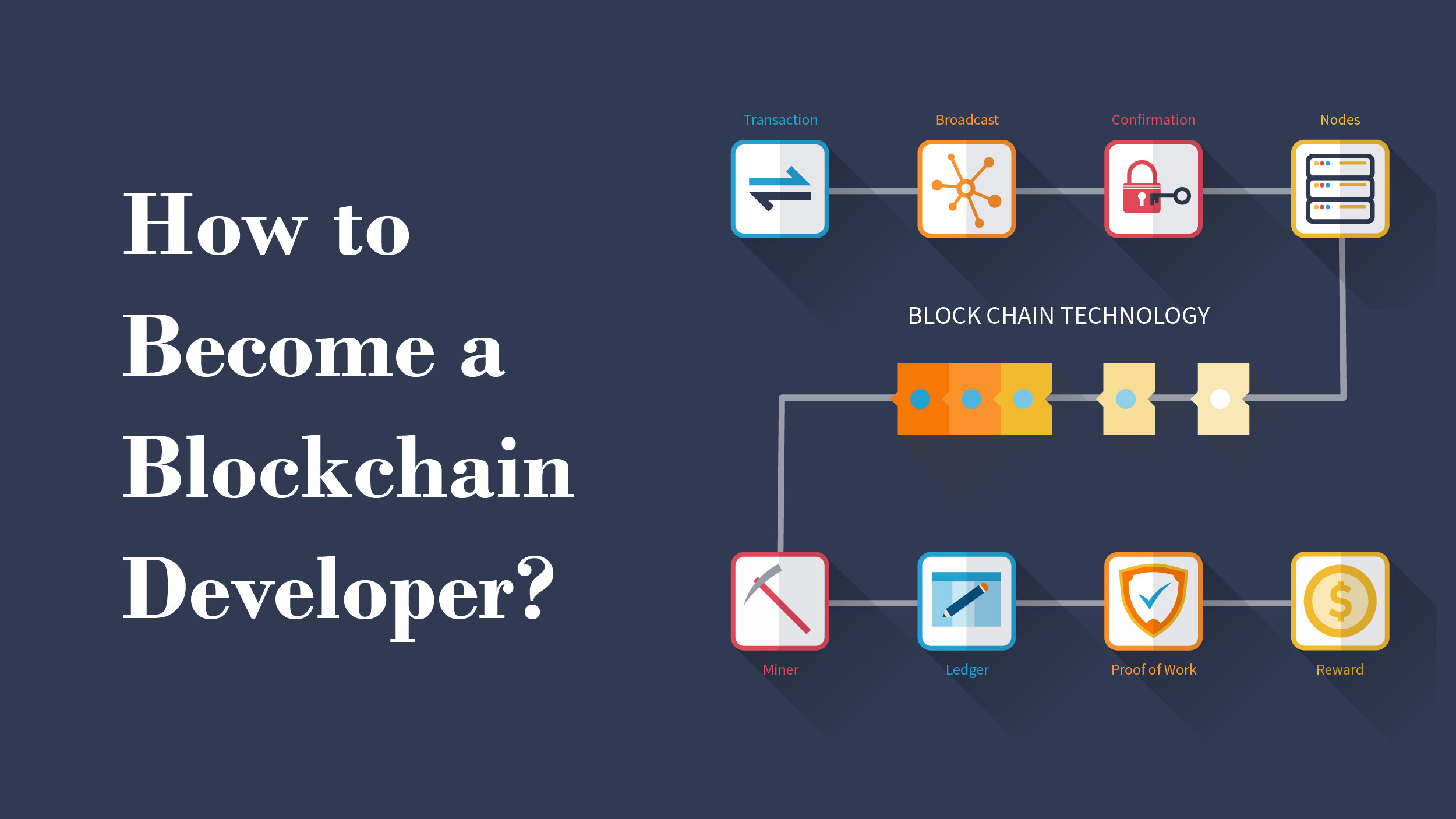 Blockchain technology