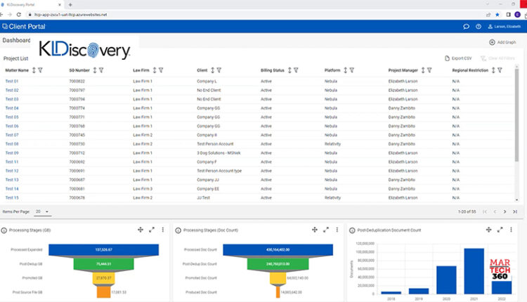 KLDiscovery Innovates their Client Portal with Advanced Data Visualization and Insights On-Demand