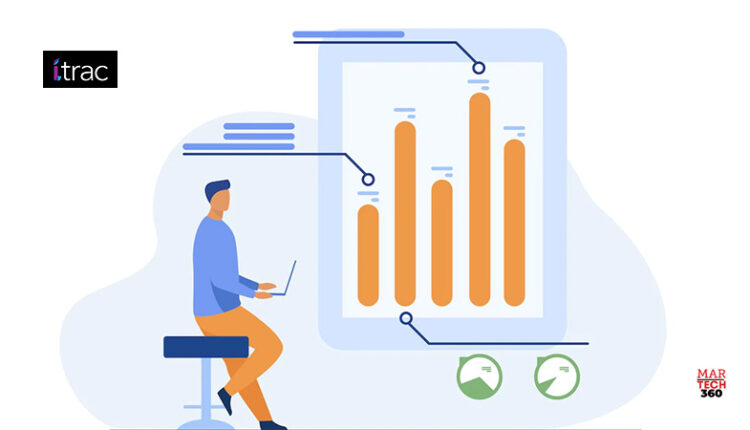 itrac, LLC Completes Multiple Acquisitions, Creating Leading Outsourced Dental Marketing, MarTech, and Recruiting Platform