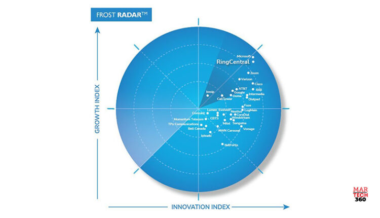 Frost & Sullivan Recognizes RingCentral as a Growth and Innovation Leader in the North American Unified Communications-as-a-Service Market