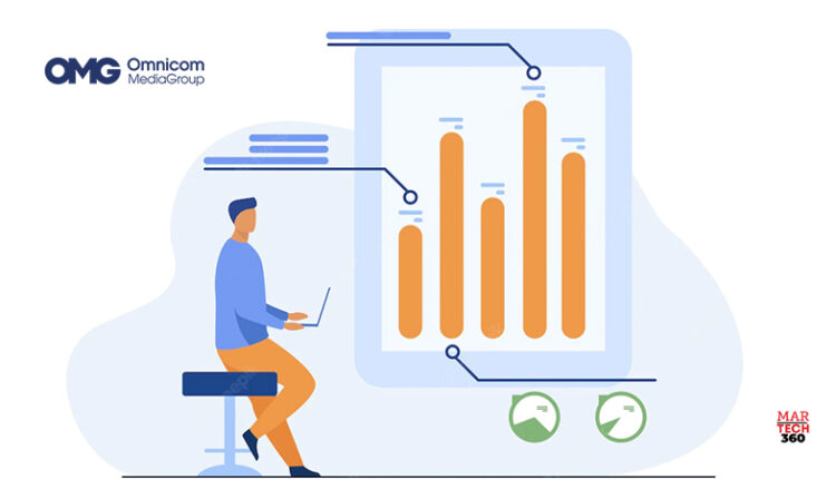 Omnicom Announces Collaboration with Kroger Precision Marketing to Reduce Media Waste, Enhance Consumer Experiences