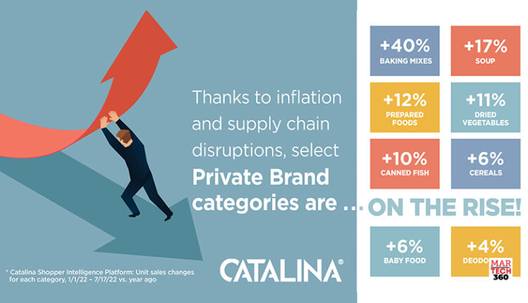 Catalina Identifies Top Private Brand Categories on The Move