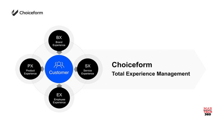 Choiceform drives the growth of company by upgrading CEM concept to the Total Experience Management platform TX