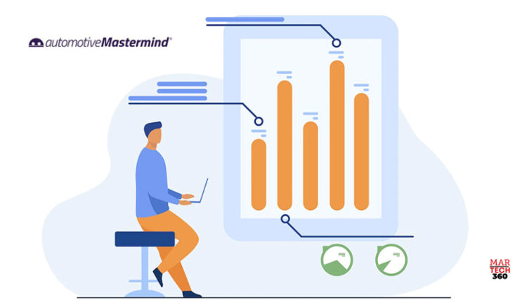 automotiveMastermind Adds Enhanced Recall Data Integration to Flagship Platform