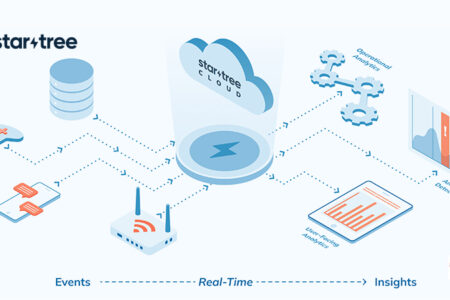 StarTree Lands $47 Million in Series B Funding to Accelerate Adoption of Real-Time, User-Facing Analytics