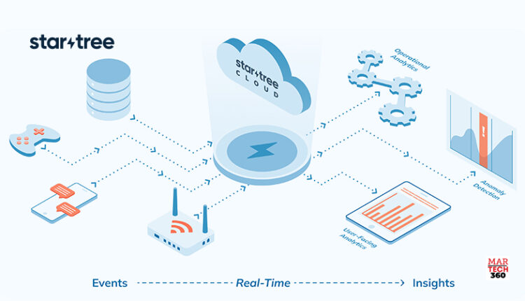 StarTree Lands _47 Million in Series B Funding to Accelerate Adoption of Real-Time_ User-Facing Analytics