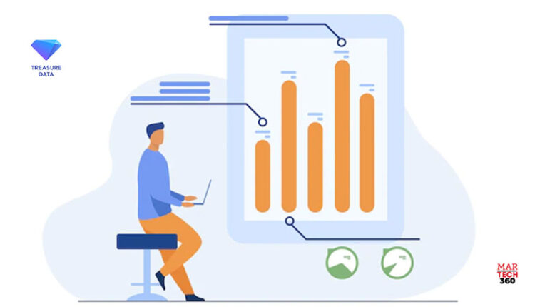 Treasure Data Named as a Strong Performer in Customer Analytics Technologies Evaluation by Independent Research Firm