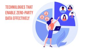 Zero-party data 