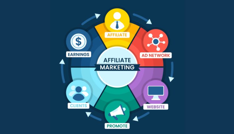  Affiliate Marketing