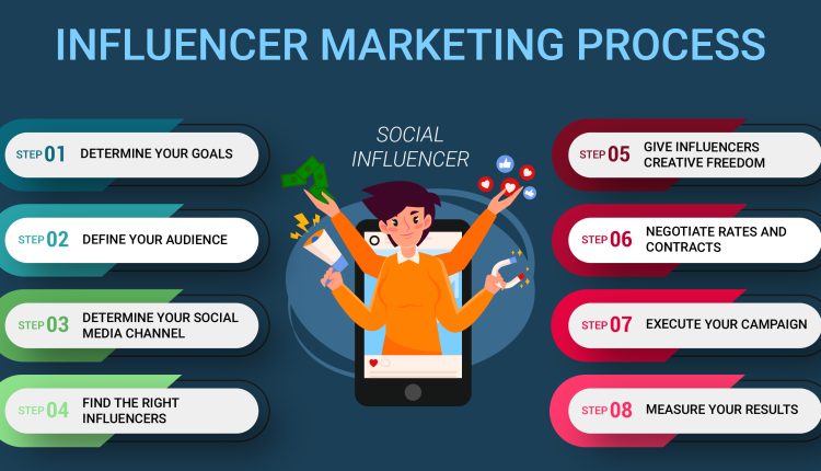 Influencer and Affiliate Marketing