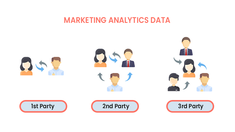 Marketing Analytics