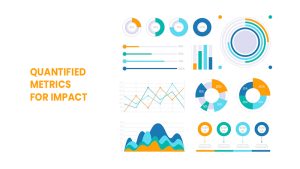 quantified metrics