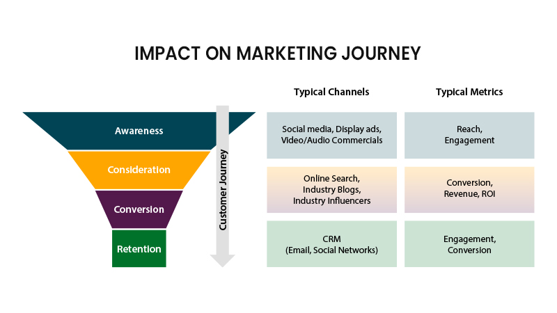 Marketing Analytics