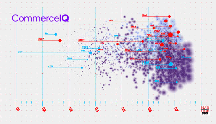 commerceiq.ai