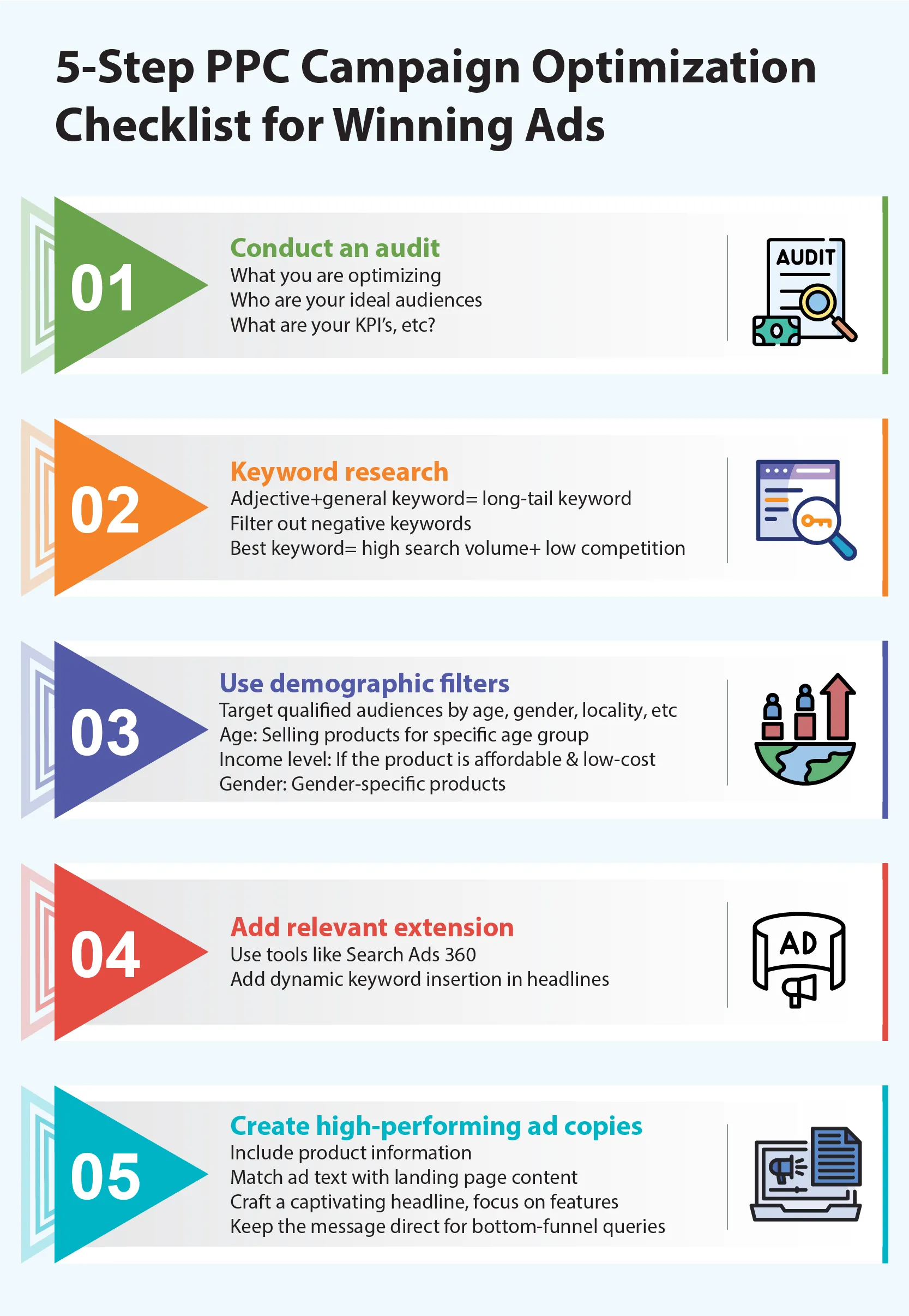 PPC Campaign Optimization