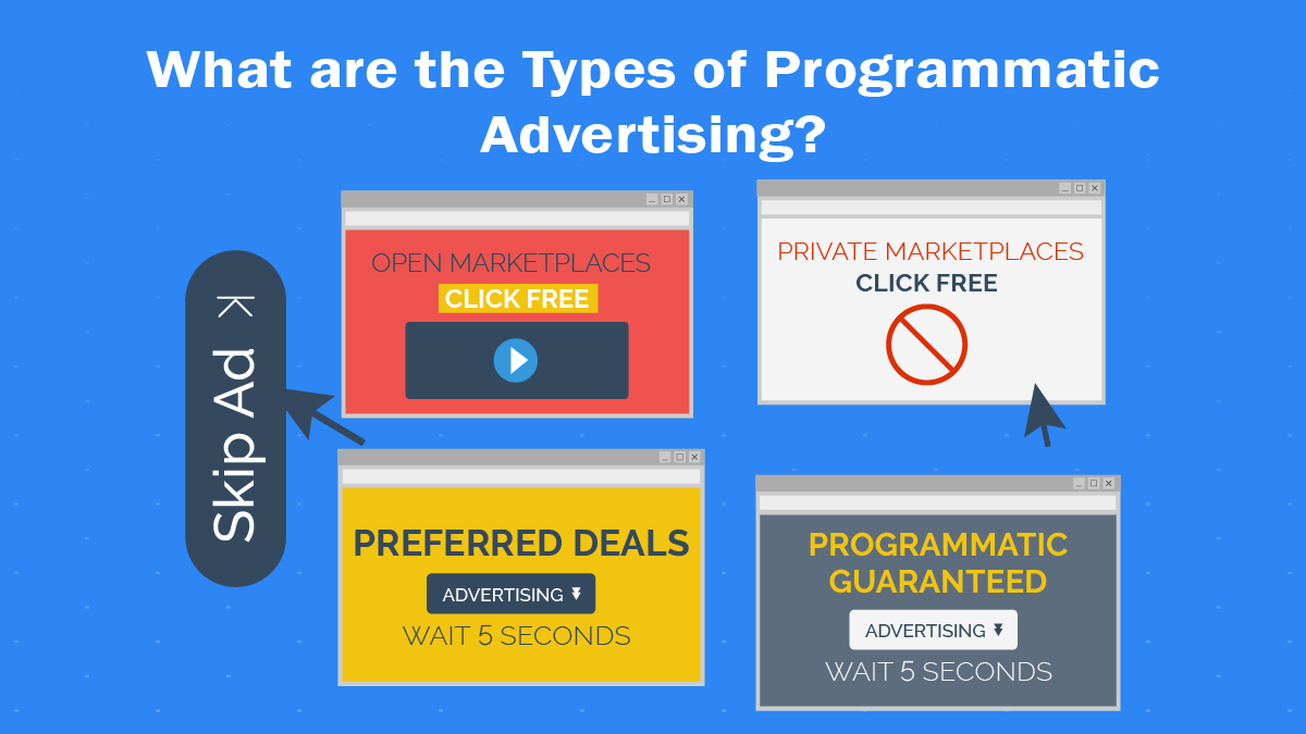 Programmatic Advertising