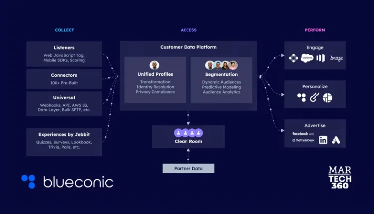 BlueConic