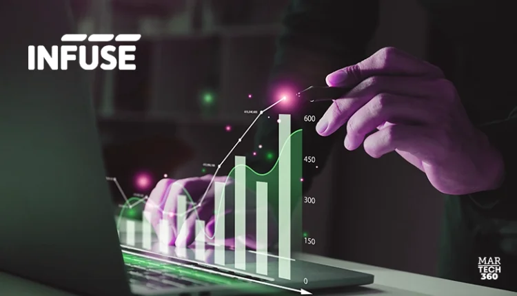 INFUSE Launches INFUSE ONE: A Breakthrough in B2B Demand Performance Strategy