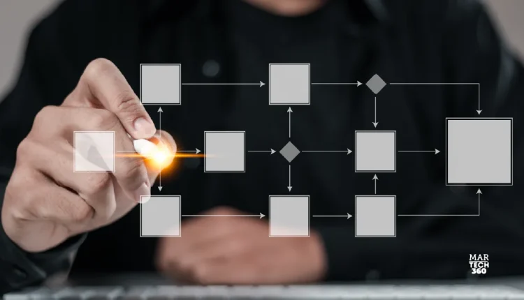 Digital Customer Journey Mapping: How to Optimize Every Touchpoint for B2B Success